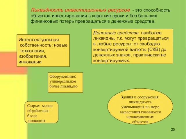 Ликвидность инвестиционных ресурсов - это способность объектов инвестирования в короткие сроки и