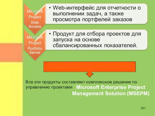 Все эти продукты составляют комплексное решение по управлению проектами Microsoft Enterprise Project Management Solution (MSEPM)