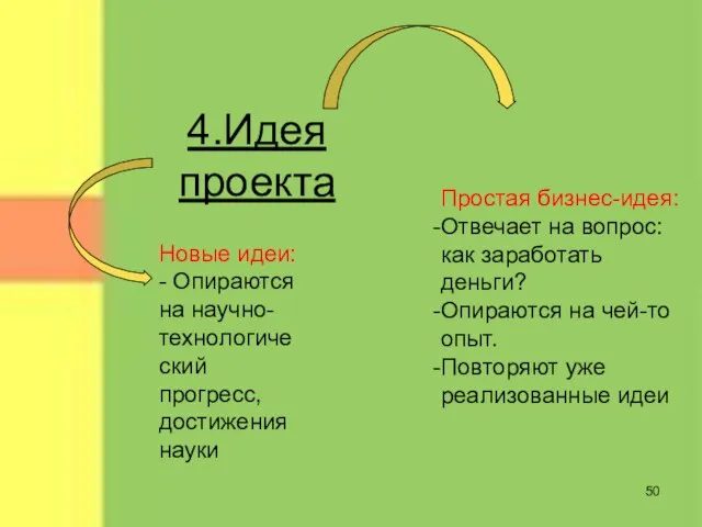 4.Идея проекта Простая бизнес-идея: Отвечает на вопрос: как заработать деньги? Опираются на