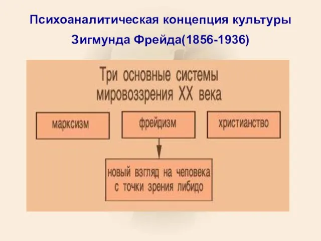 Психоаналитическая концепция культуры Зигмунда Фрейда(1856-1936)