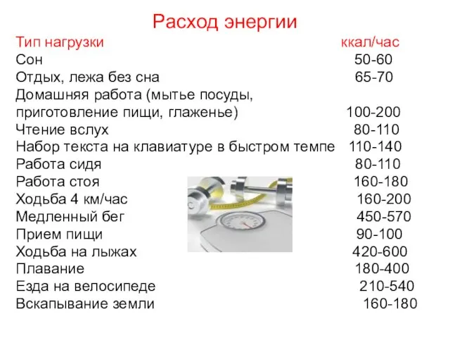 Расход энергии Тип нагрузки ккал/час Сон 50-60 Отдых, лежа без сна 65-70