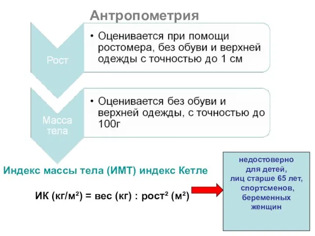 Антропометрия Индекс массы тела (ИМТ) индекс Кетле ИК (кг/м²) = вес (кг)