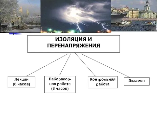 ИЗОЛЯЦИЯ И ПЕРЕНАПРЯЖЕНИЯ Лекции (8 часов)‏ Лабораеор-ная работа (8 часов)‏ Контрольная работа Экзамен