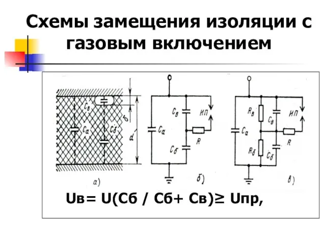 Схемы замещения изоляции с газовым включением Uв= U(Сб / Сб+ Св)≥ Uпр,