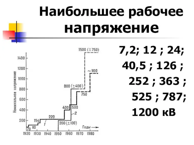 Наибольшее рабочее напряжение 7,2; 12 ; 24; 40,5 ; 126 ; 252