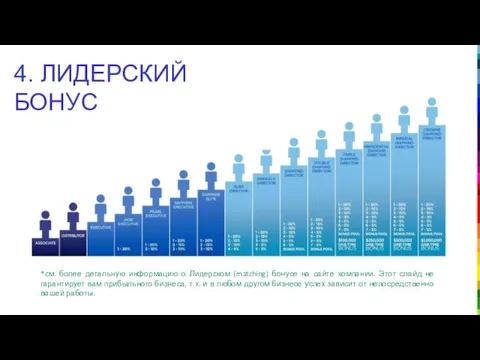 4. ЛИДЕРСКИЙ БОНУСЛИADERS *см. более детальную информацию о Лидерском (matching) бонусе на