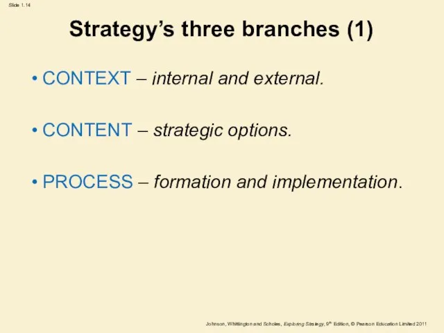 Strategy’s three branches (1) CONTEXT – internal and external. CONTENT – strategic
