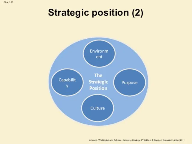 Strategic position (2) The Strategic Position Environment Culture Purpose Capability