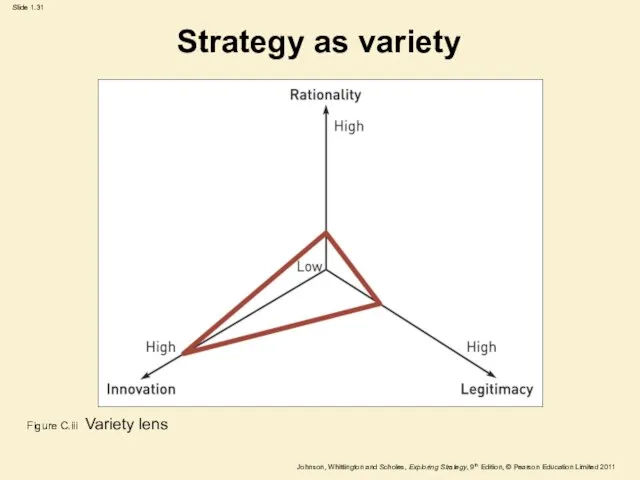 Strategy as variety Figure C.iii Variety lens