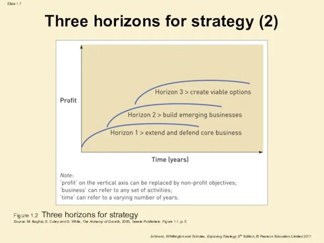 Three horizons for strategy (2) Figure 1.2 Three horizons for strategy Source: