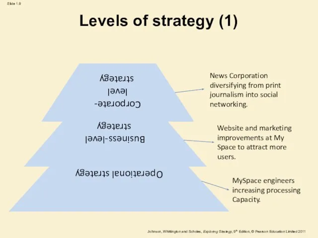 Levels of strategy (1) Operational strategy Business-level strategy Corporate- level strategy News