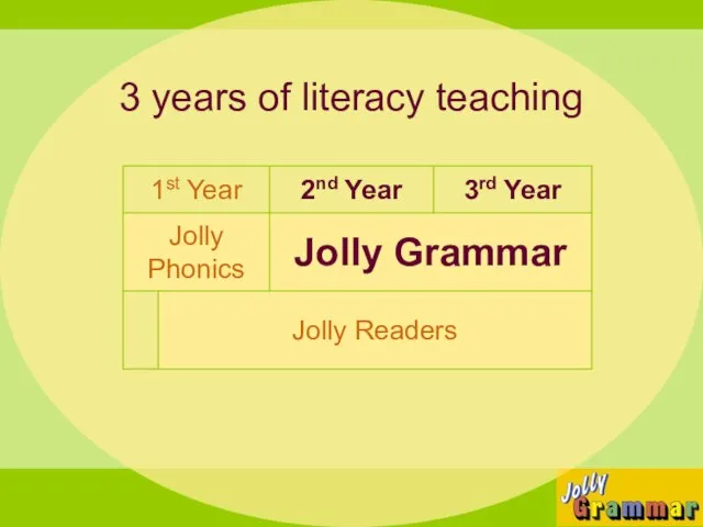 3 years of literacy teaching