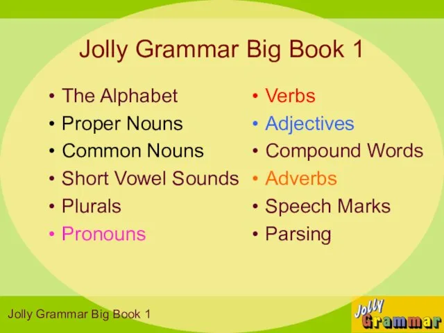 The Alphabet Proper Nouns Common Nouns Short Vowel Sounds Plurals Pronouns Jolly