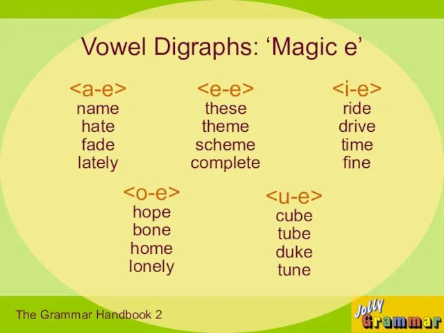 Vowel Digraphs: ‘Magic e’ name hate fade lately The Grammar Handbook 2