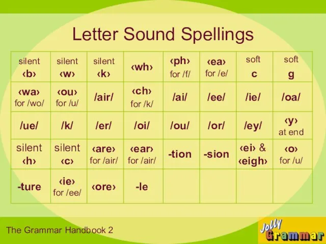 Letter Sound Spellings The Grammar Handbook 2