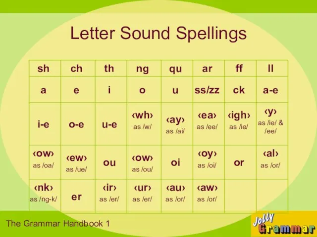 Letter Sound Spellings The Grammar Handbook 1