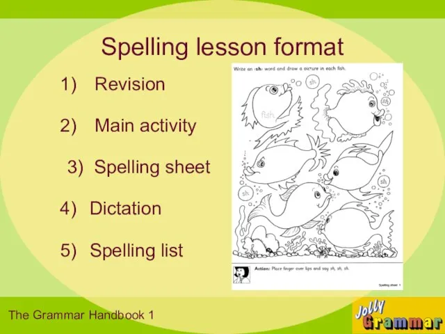 Spelling lesson format Revision Main activity 3) Spelling sheet Dictation Spelling list The Grammar Handbook 1