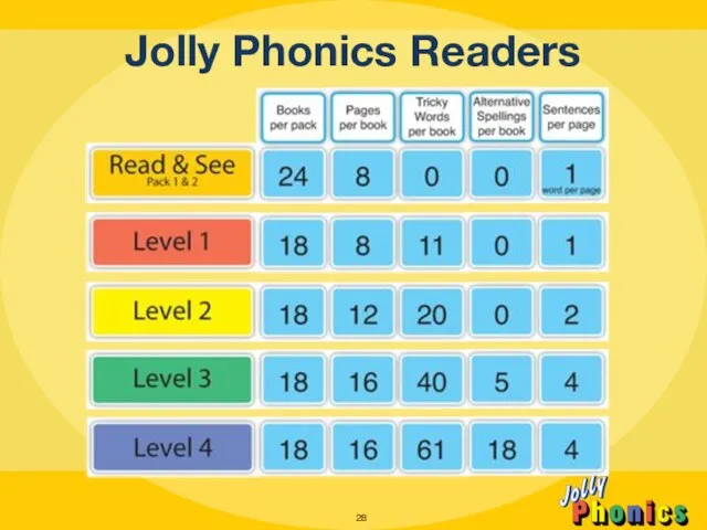 Jolly Phonics Readers