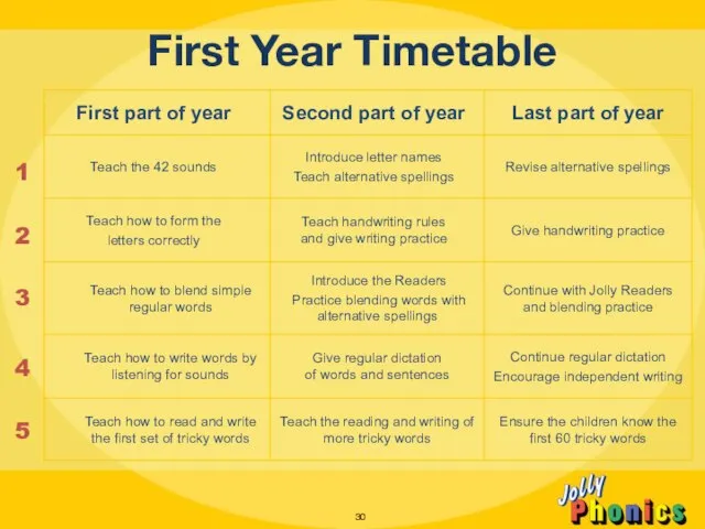 First Year Timetable 1 2 3 4 5