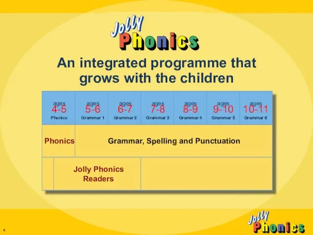 Grammar, Spelling and Punctuation Jolly Phonics Readers Phonics ages 5-6 Grammar 1