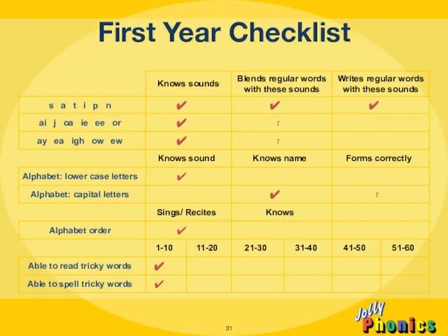 First Year Checklist