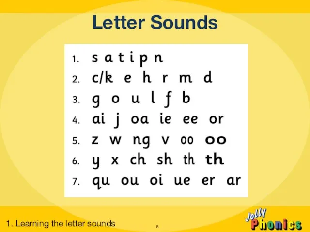 Letter Sounds 1. Learning the letter sounds