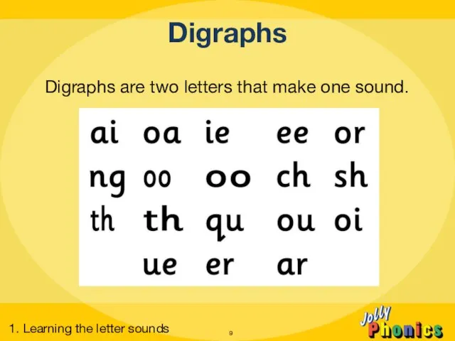 Digraphs Digraphs are two letters that make one sound. 1. Learning the letter sounds