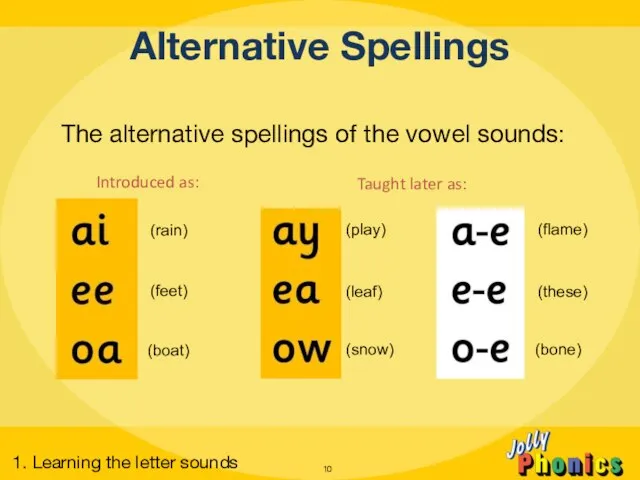 Alternative Spellings The alternative spellings of the vowel sounds: Introduced as: (rain)