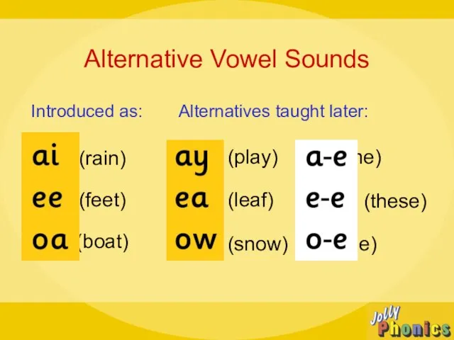 Alternative Vowel Sounds Introduced as: Alternatives taught later: (rain) (play) (flame) (feet)
