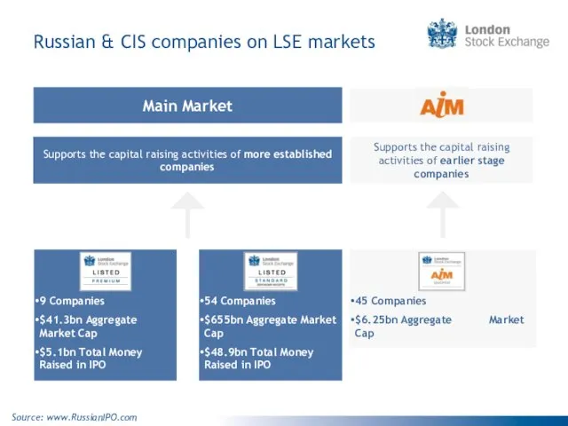 9 Companies $41.3bn Aggregate Market Cap $5.1bn Total Money Raised in IPO