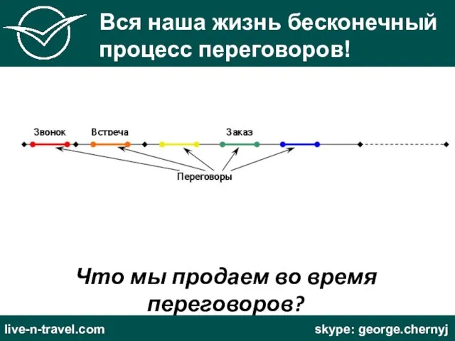 Вся наша жизнь бесконечный процесс переговоров! Что мы продаем во время переговоров? live-n-travel.com skype: george.chernyj