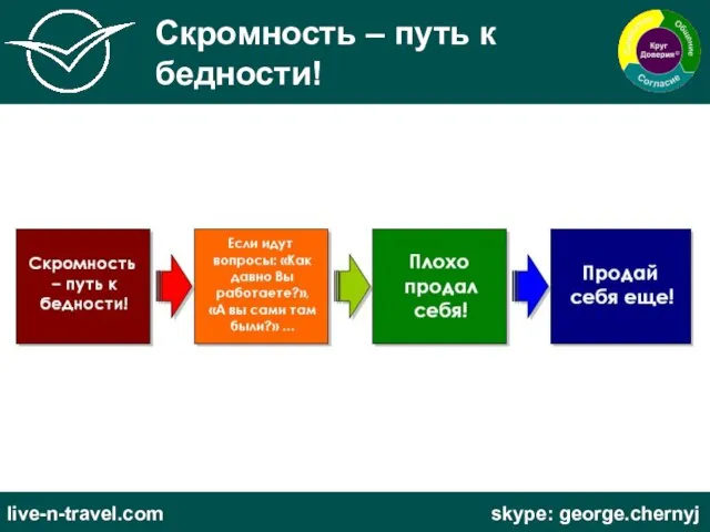 Скромность – путь к бедности! live-n-travel.com skype: george.chernyj