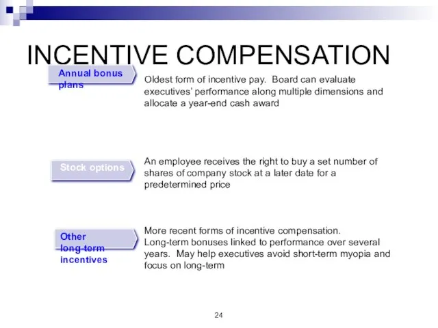 INCENTIVE COMPENSATION