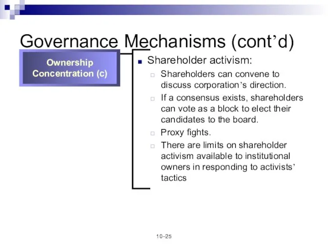 10– Governance Mechanisms (cont’d) Shareholder activism: Shareholders can convene to discuss corporation’s