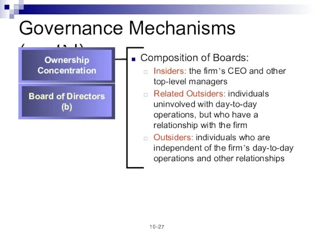 10– Governance Mechanisms (cont’d) Composition of Boards: Insiders: the firm’s CEO and