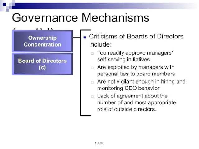 10– Governance Mechanisms (cont’d) Criticisms of Boards of Directors include: Too readily