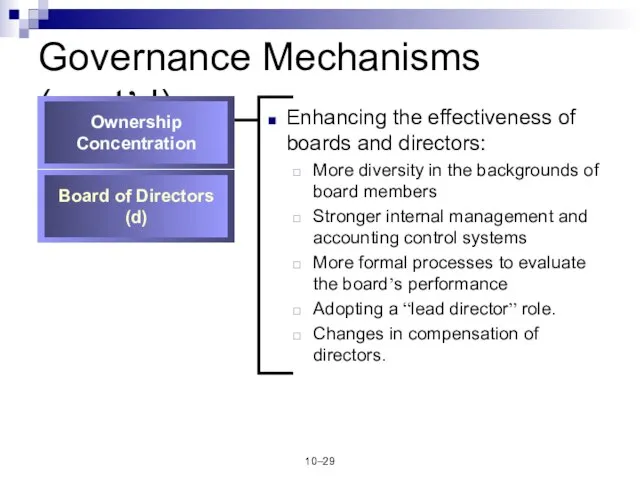 10– Governance Mechanisms (cont’d) Enhancing the effectiveness of boards and directors: More