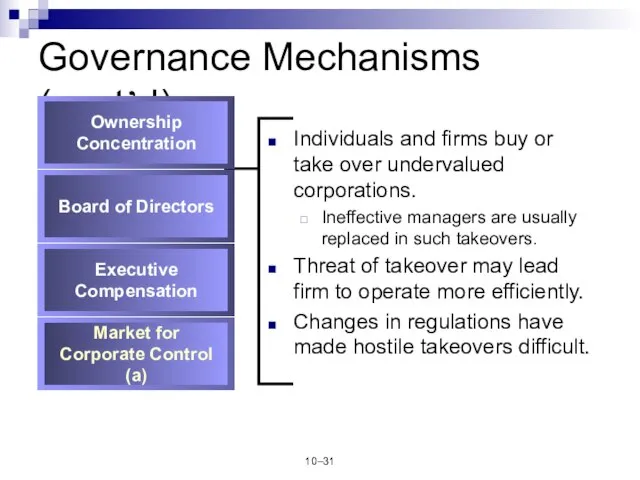 10– Governance Mechanisms (cont’d) Individuals and firms buy or take over undervalued