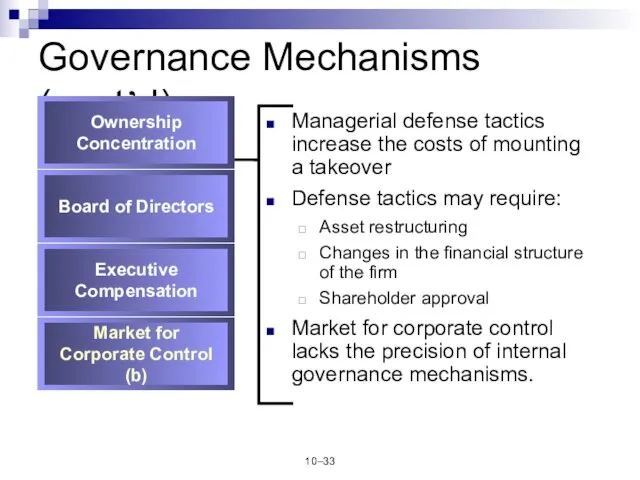 10– Governance Mechanisms (cont’d) Managerial defense tactics increase the costs of mounting