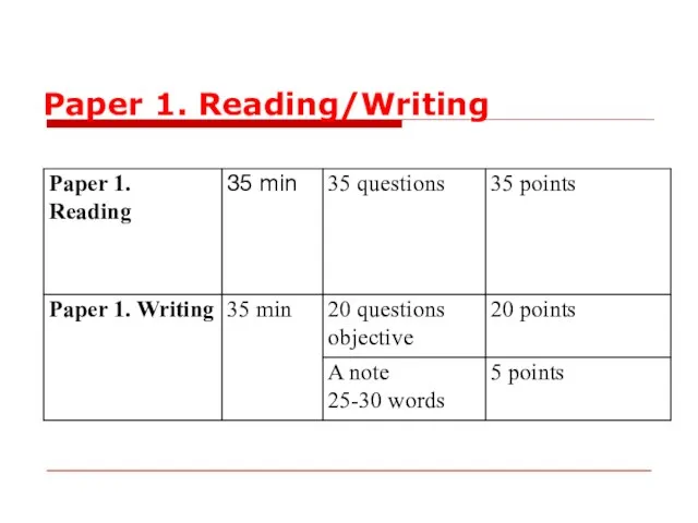 Paper 1. Reading/Writing