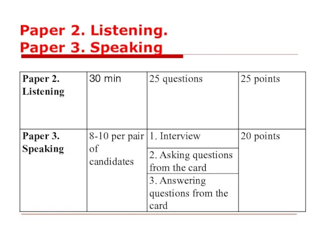 Paper 2. Listening. Paper 3. Speaking