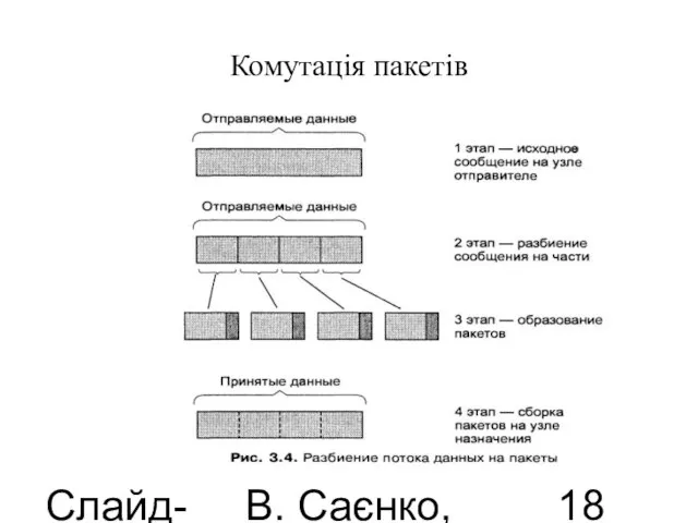 Слайд-лекції В. Саєнко, 2013 Комутація пакетів