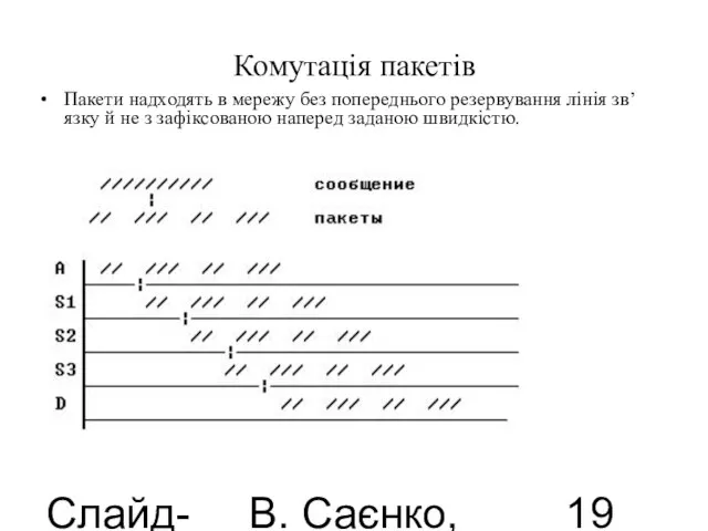 Слайд-лекції В. Саєнко, 2013 Комутація пакетів Пакети надходять в мережу без попереднього