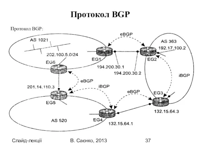 Слайд-лекції В. Саєнко, 2013 Протокол BGP: Протокол BGP