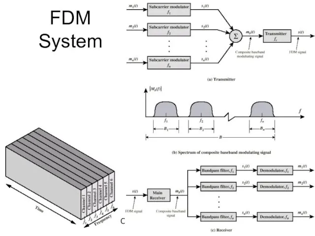 Слайд-лекції В. Саєнко, 2013 FDM System
