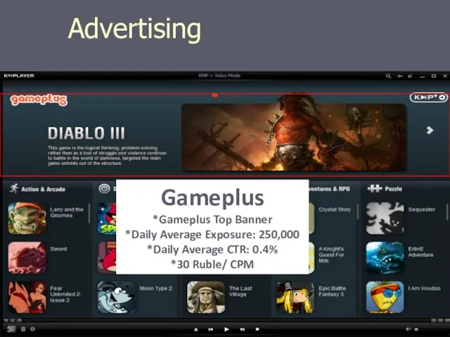 Advertising Gameplus *Gameplus Top Banner *Daily Average Exposure: 250,000 *Daily Average CTR: 0.4% *30 Ruble/ CPM