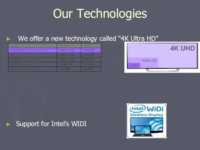 Our Technologies We offer a new technology called “4K Ultra HD” Support for Intel’s WIDI