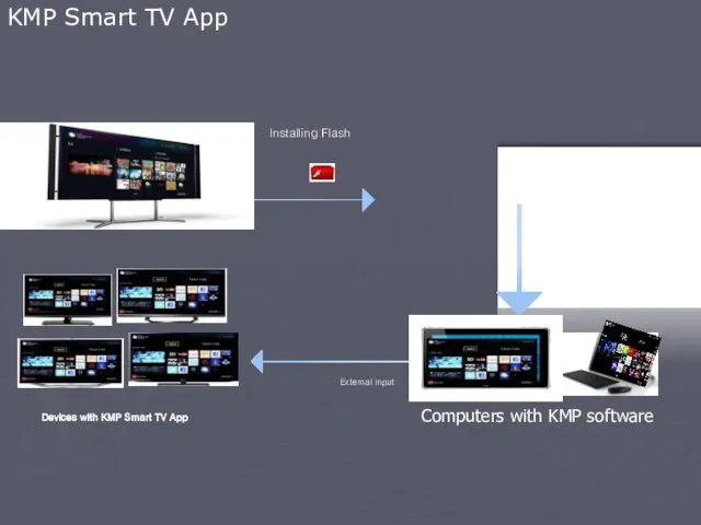 Devices with KMP Smart TV App Installing Flash KMP Smart TV App