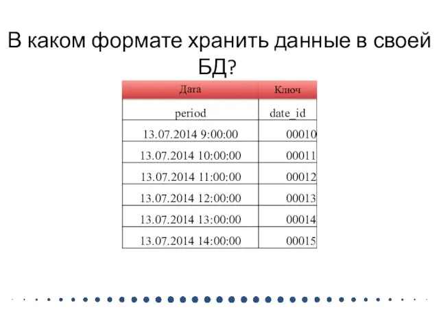 В каком формате хранить данные в своей БД? Дата Ключ