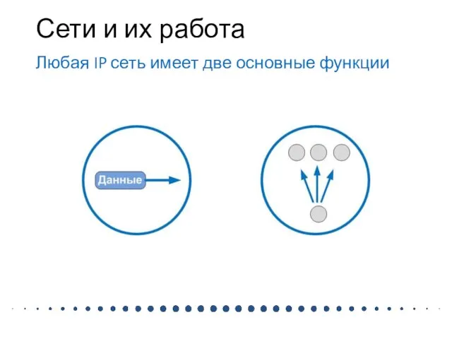 Сети и их работа Любая IP сеть имеет две основные функции